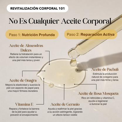 Aceite Corporal Reafirmante